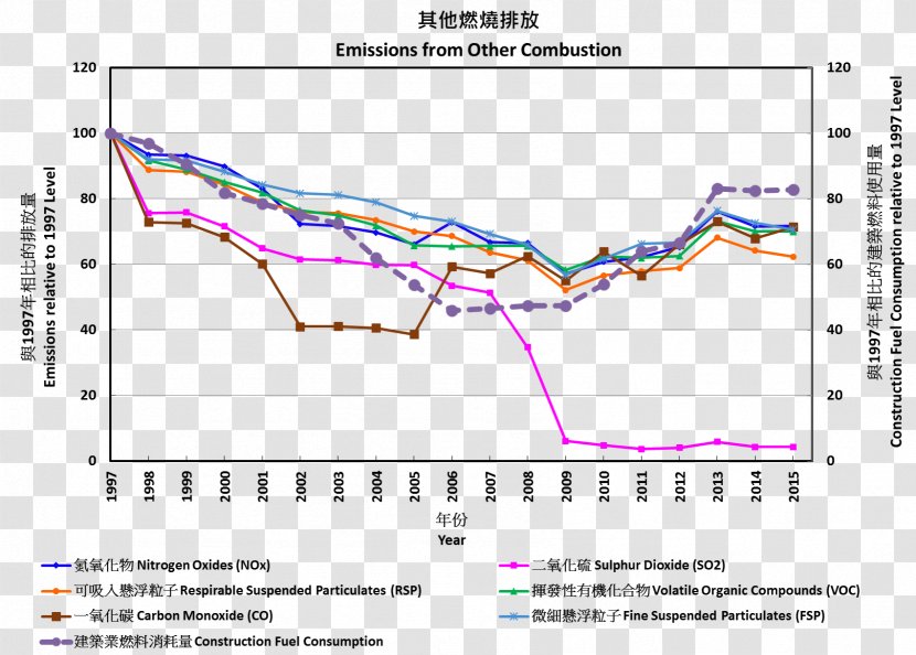 Air Pollution Algae Fuel Fossil Environmental Protection Biomass - Natural Environment Transparent PNG