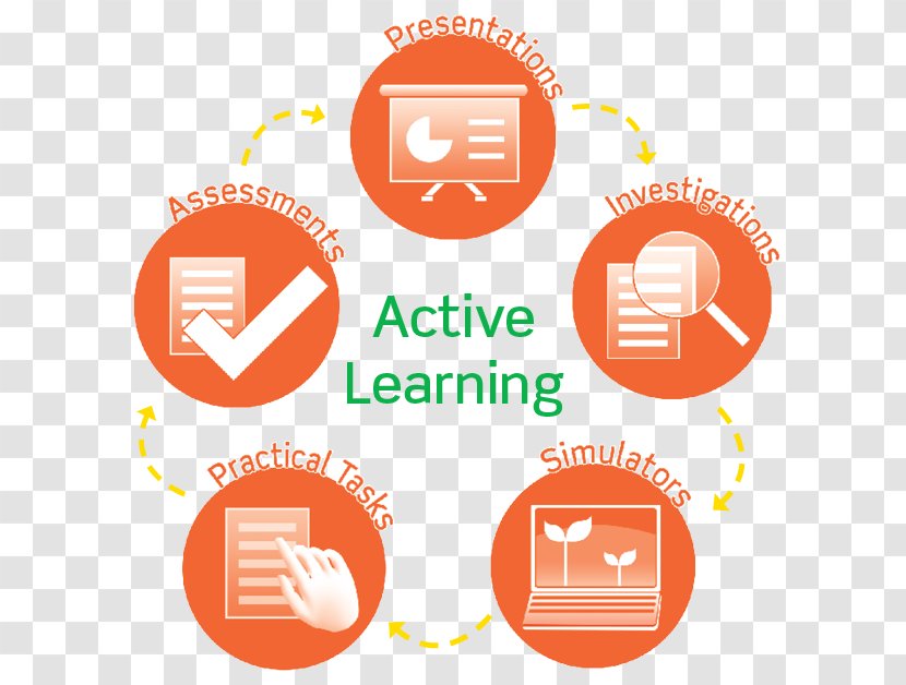 Active Learning Education Teacher Student - Diagram Transparent PNG