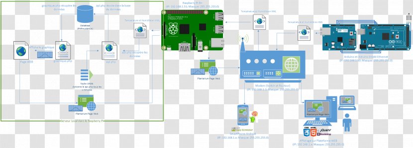 Raspberry Pi 3 Brand General-purpose Input/output - Multimedia - Seau Transparent PNG