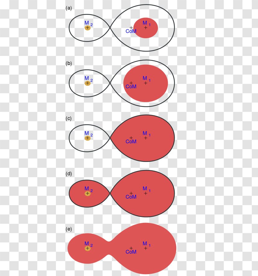 Algol Paradox Common Envelope Binary Star Mass - Transfer Transparent PNG