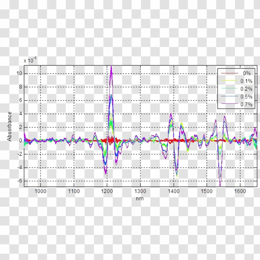 Measurement Melt Flow Index Rheometer Laboratory Rheology - System - Rum Transparent PNG