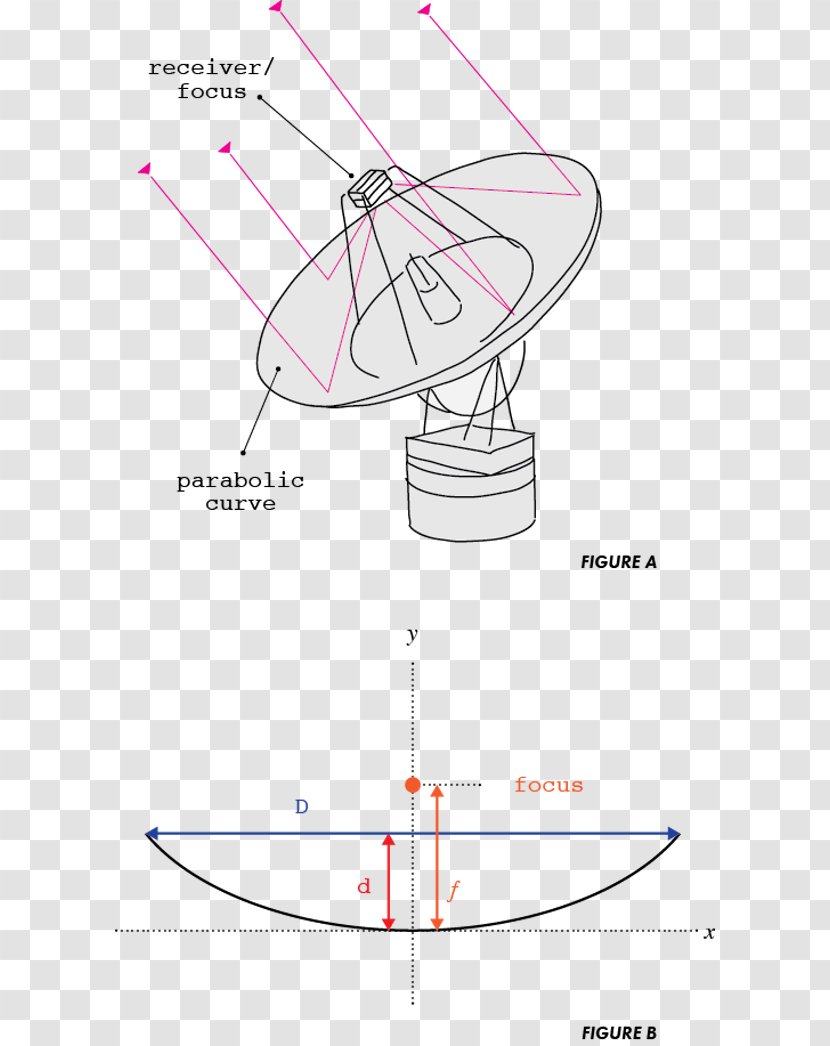 Parabola Satellite Dish Parabolic Reflector Line - Space Transparent PNG