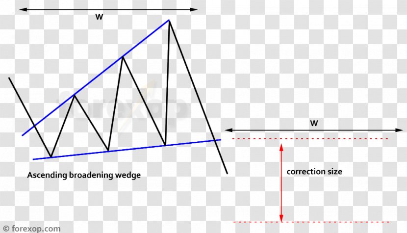 Triangle Diagram - Rectangle Transparent PNG