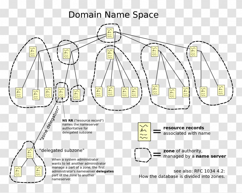 Domain Name System Server Computer Servers Internet Transparent PNG