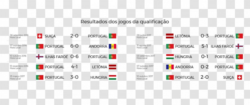 Portugal National Football Team 2018 World Cup MEO Russia - Heart - Forca Transparent PNG