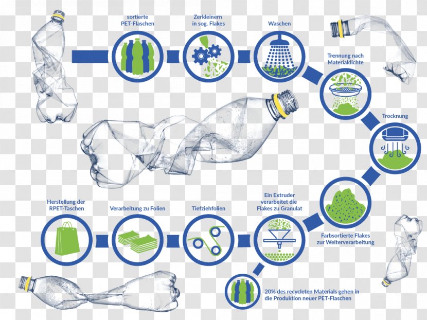 Polyethylene Terephthalate PET Bottle Recycling Plastic - Diagram Transparent PNG