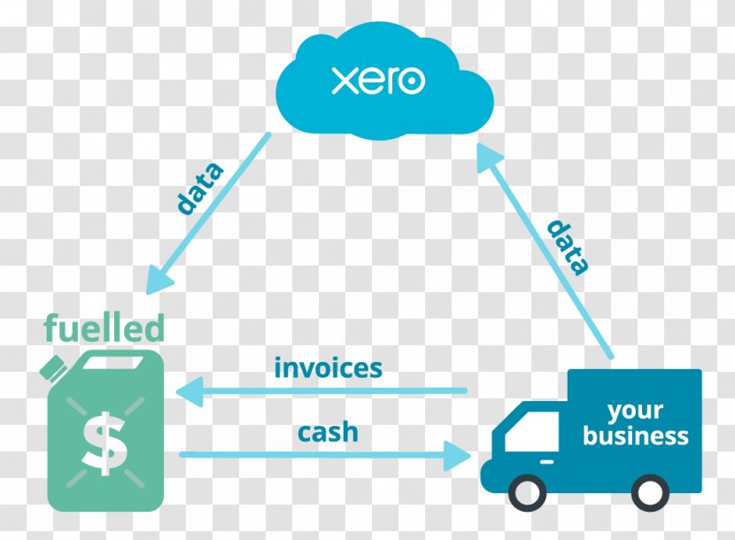 Small Business Finance Process Xero - Area - Diagram Ibuypower Pc Transparent PNG