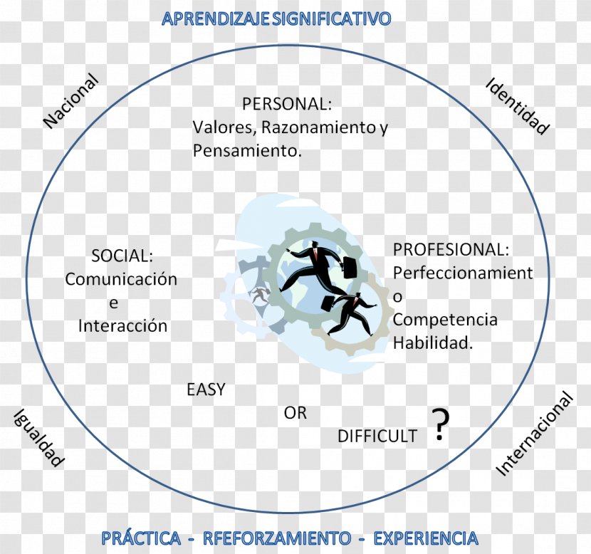 Guia Pratico Do Investimento Case Study Cross-cultural Organism Management - Investment - Learning English Transparent PNG