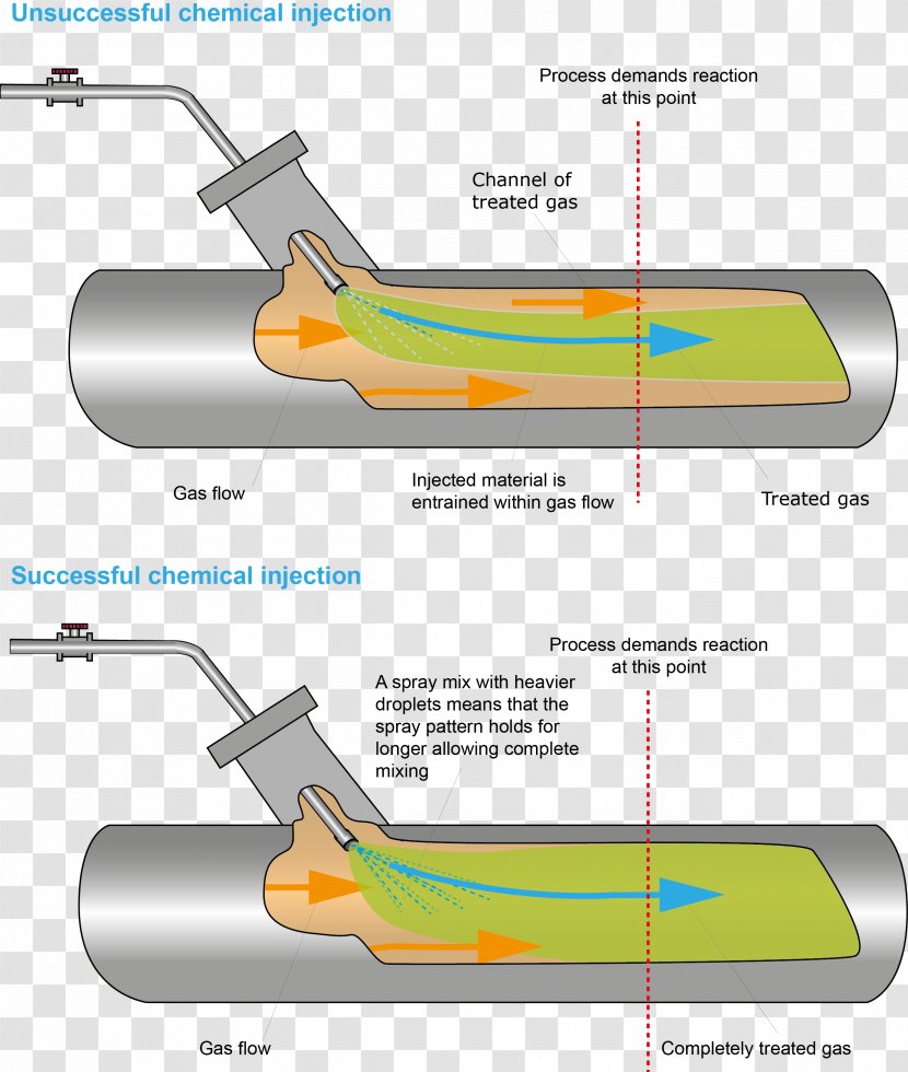 Gas Nozzle Internal Combustion Engine Cooling Pump Pipe - Spray - Droplets Transparent PNG