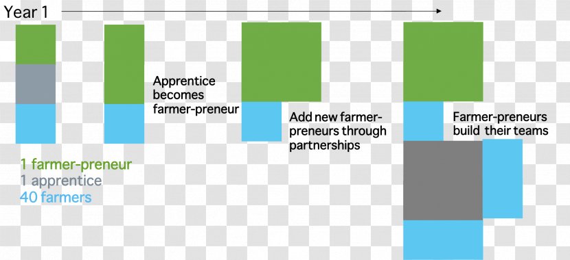 Agriculture Farmer Entrepreneurship Graphic Design Organization - Number - Cowpea Transparent PNG