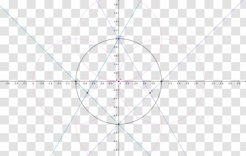 Circle Symmetry Point Pattern - Area Transparent PNG