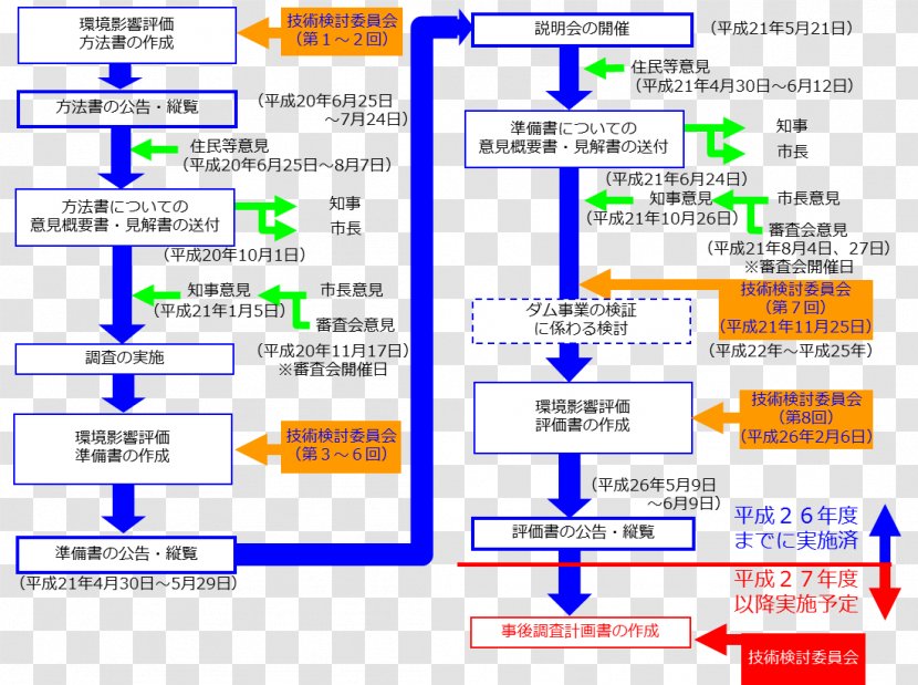 Web Page Line Organization Angle - River Dam Transparent PNG