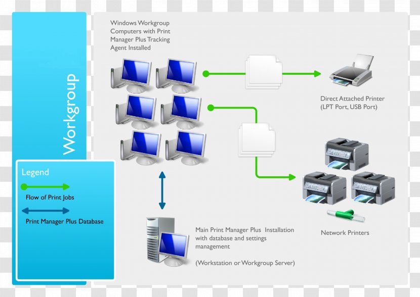 Printer Print Servers Computer Printing Windows Server 2008 - R2 - Photo Demonstration Transparent PNG