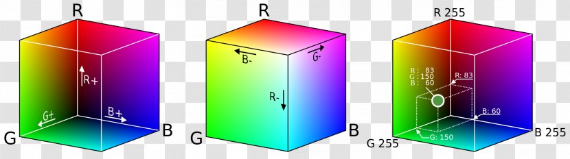 RGB Color Model Space SRGB - Rgb - Cube Transparent PNG