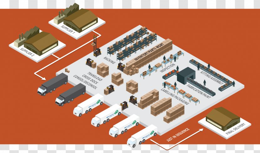 Warehouse Distribution Center Third-party Logistics - Electronic Component Transparent PNG