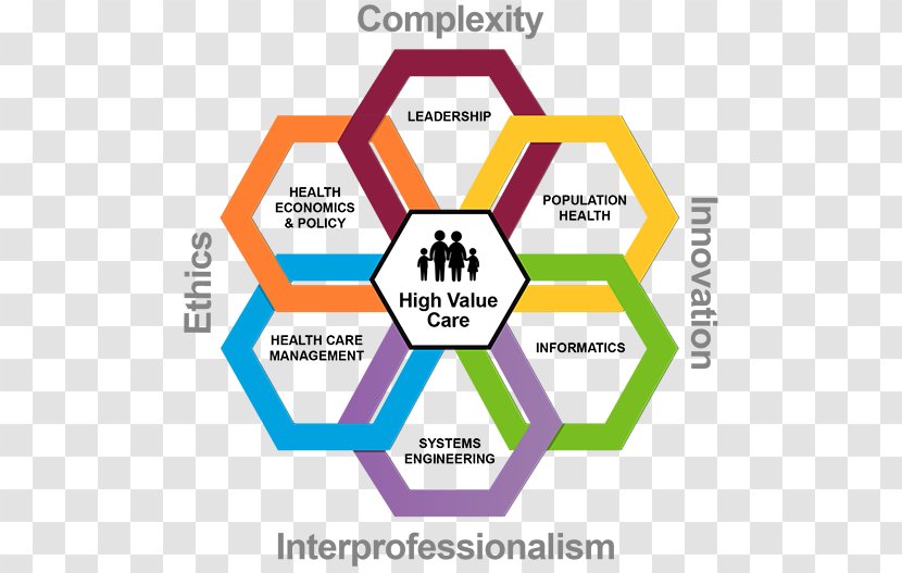 Health Care Economics The Challenge Of Complexity System - Human Behavior Transparent PNG