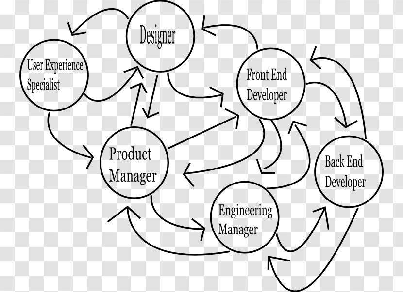 Feedback Project Manager Management Product - Heart - Trr Transparent PNG