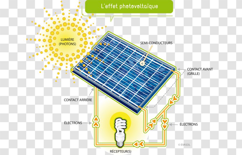 Solar Impulse Panels Photovoltaics Capteur Solaire Photovoltaïque Energy - Photovoltaic Effect Transparent PNG
