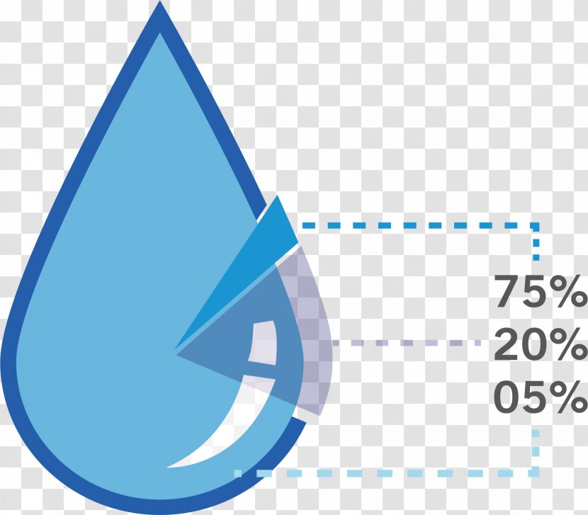 Blue Designer - Drop - Creative Droplets Data Chart Transparent PNG
