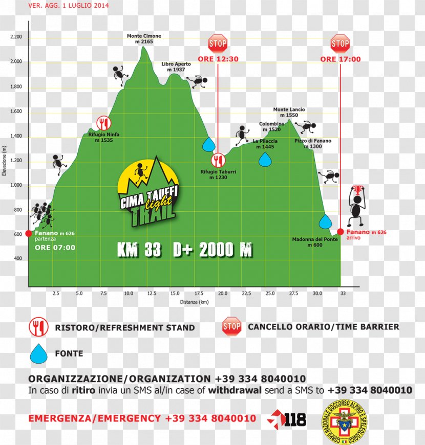 Cima Tauffi Fanano Trail Running Hypsometry Altimeter - Text - LIGHT TRAIL Transparent PNG