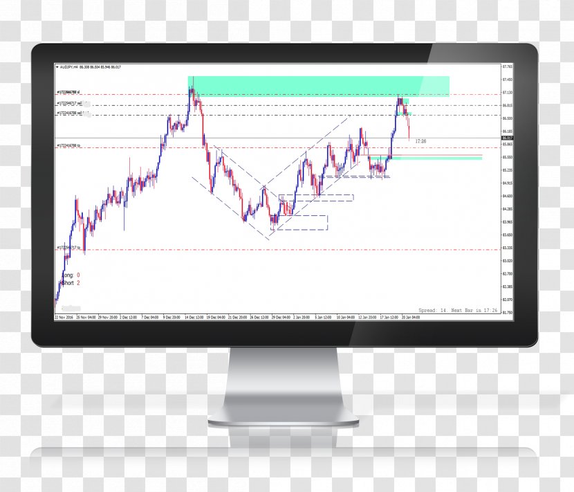 Foreign Exchange Market Forex Signal Price Action Trading Service - Display Device - Supply And Demand Transparent PNG