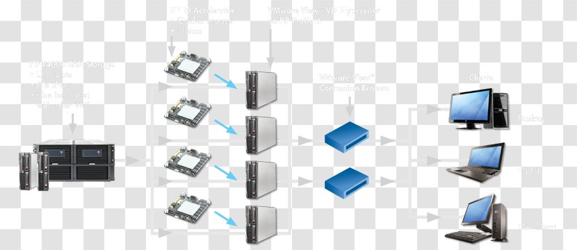Product Design Computer Network Electronics Accessory Line - Virtual Server Transparent PNG