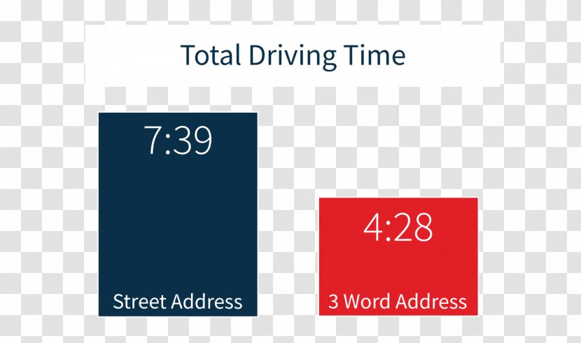 What3words Al Khawaneej Aramex Font - Word Transparent PNG