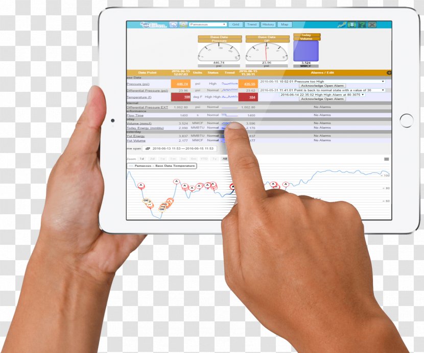 Point Of Sale Vend IPad Sales Computer Software - System - Analyst Transparent PNG