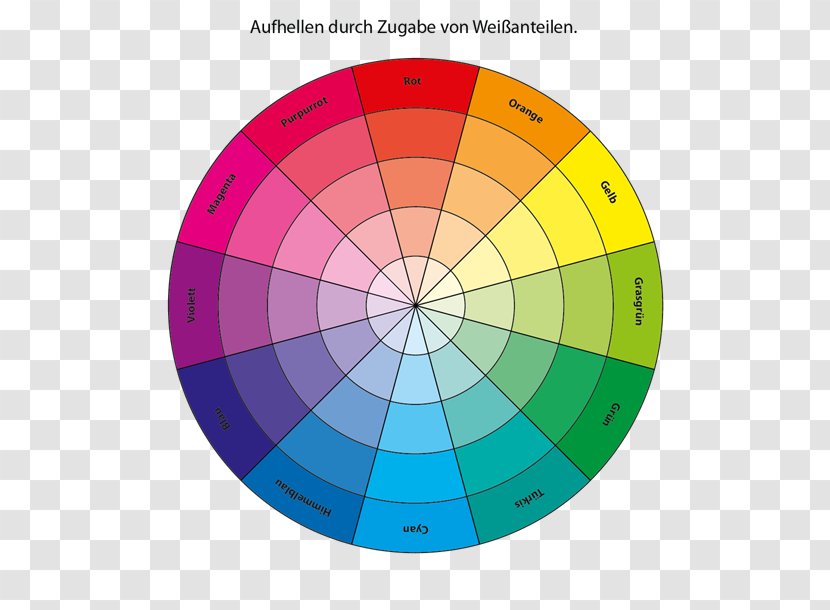Color Wheel Theory Schokolade Deine Freunde - Ide Transparent PNG