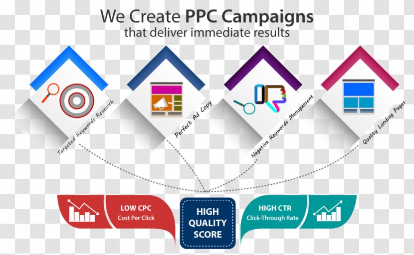 Digital Marketing Pay-per-click Online Advertising Service Transparent PNG