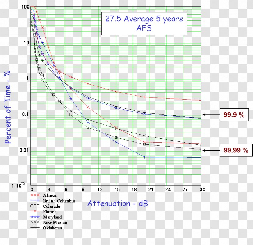 Line Angle Point Diagram - Text - Glenn Research Center Transparent PNG