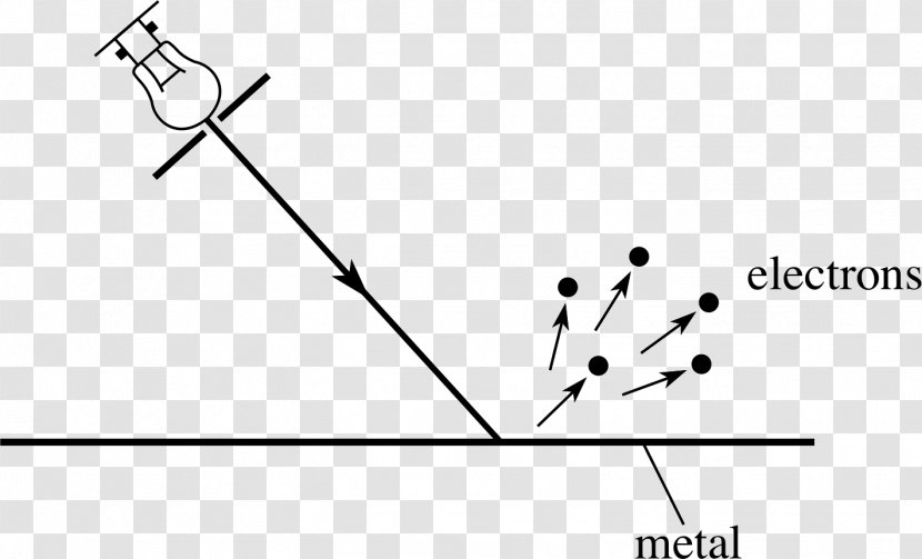 Light Photoelectric Effect Black-body Radiation Planck's Law Quantum - Diagram - Particle Dynamic Transparent PNG