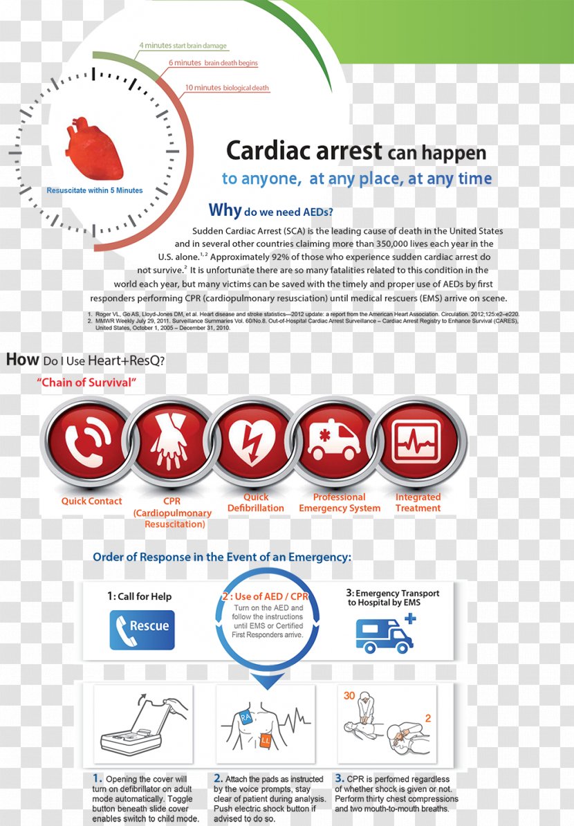 Cardiopulmonary Resuscitation Chain Of Survival Automated External Defibrillators American Heart Association Cardiac Arrest Transparent PNG