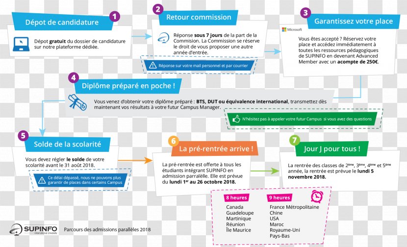 SUPINFO Bordeaux Computer Science Organization - School Transparent PNG