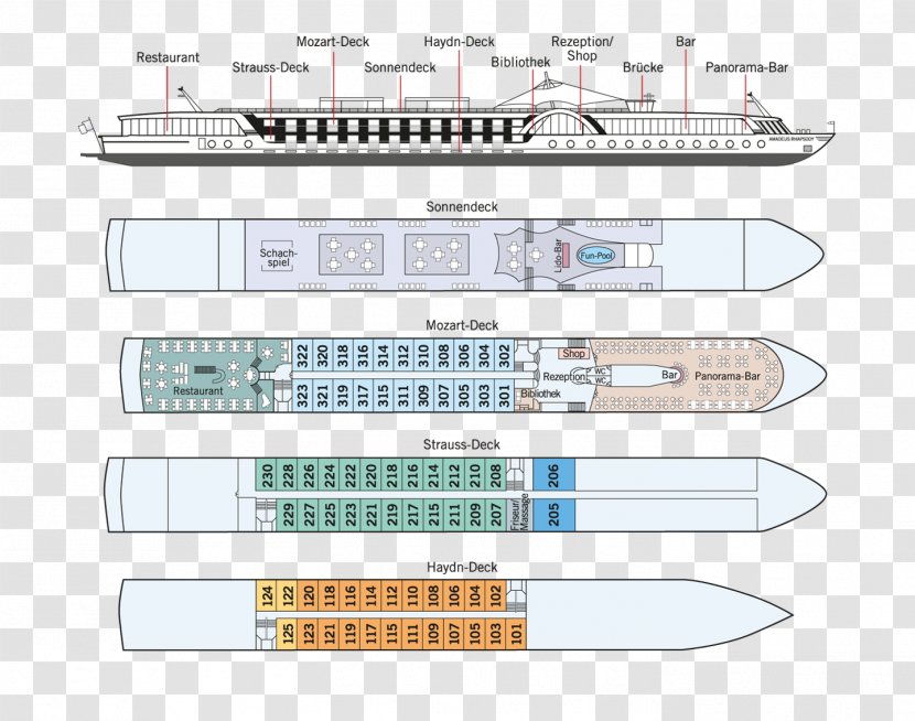 Cruise Ship Amadeus IT Group Crociera Multiple Sclerosis - It Transparent PNG