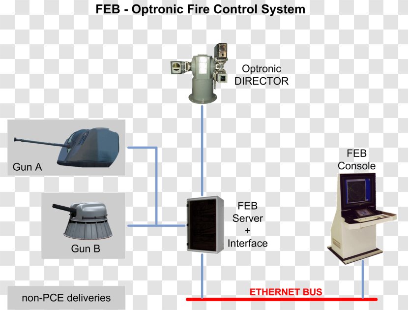 Fire-control System Block Diagram Electro-optics Electronics - Director - Firecontrol Transparent PNG