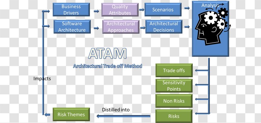 Architecture Tradeoff Analysis Method Software Enterprise Trade-off - Corporate Environmental Book Transparent PNG