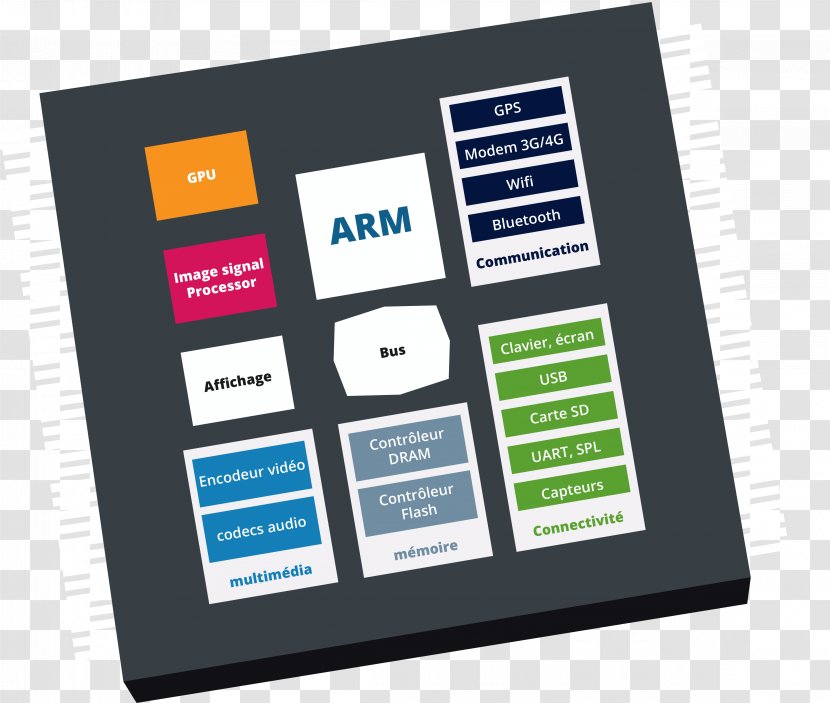 Central Processing Unit System On A Chip Integrated Circuits & Chips ARM Architecture HiSilicon - Organization - Puce Transparent PNG