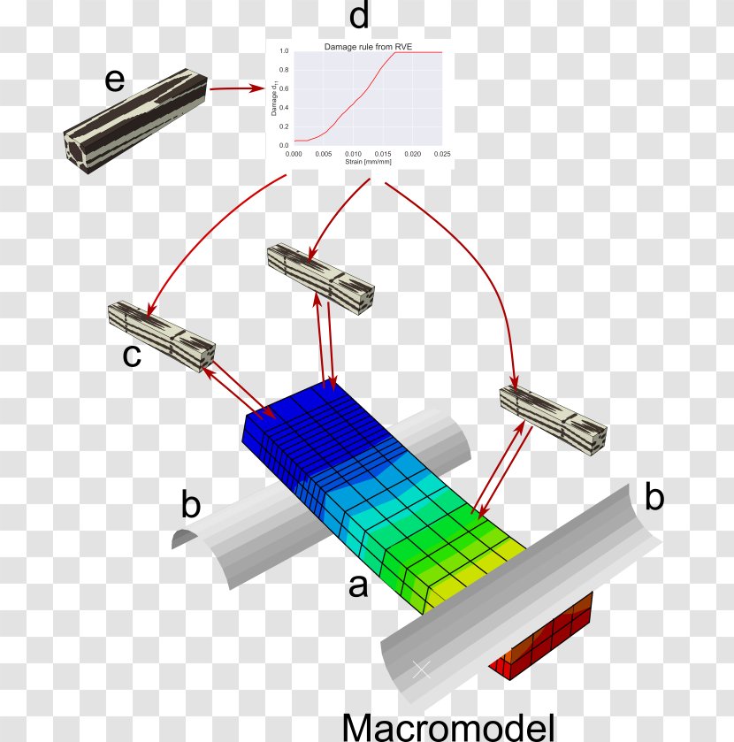 Multiscale Modeling Composite Material 0 Illustration Flax - Polymer - Fiber Yarn Transparent PNG