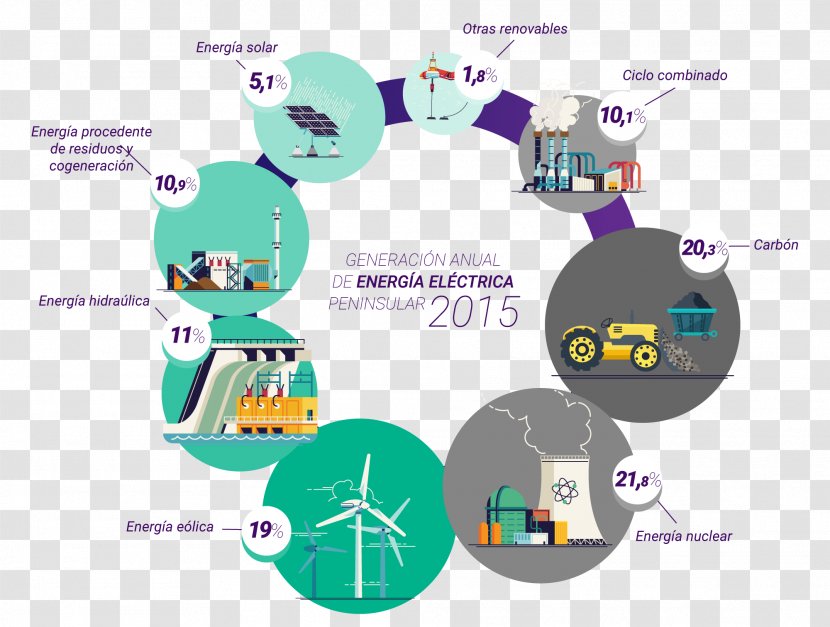 Electric Charge Science Esquema Conceptual Diagram World Transparent PNG