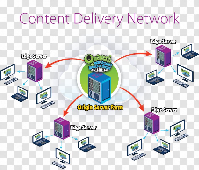 Computer Network Content Delivery World Wide Web Digital Distribution - Communication Transparent PNG