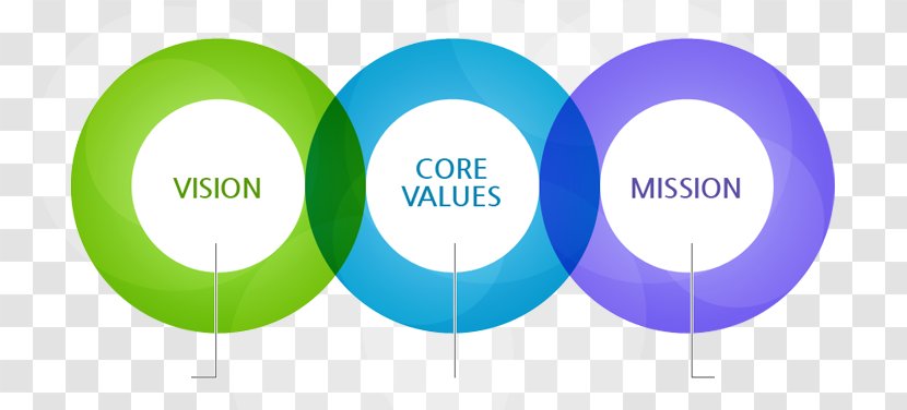 Business Plan Kế Hoạch Brand Goal - Organization - Core Values Transparent PNG