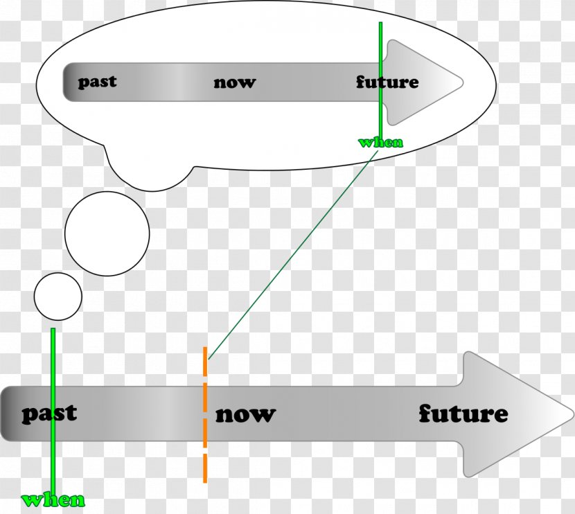 Grammatical Tense Past English Grammar Future Perfect - Text - And Transparent PNG