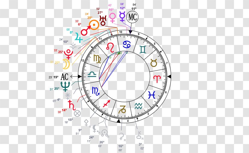 Horoscope Natal Astrology Birth Sagittarius Transparent PNG