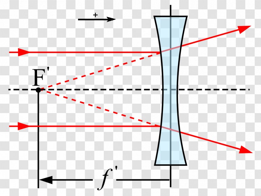 Light Lens Focal Length Focus Transparent PNG