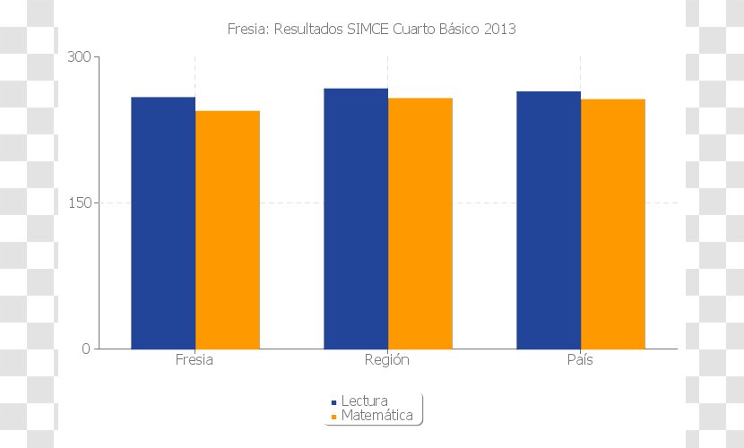 Arica Atacama Region Talca Province Iquique Population - National Statistics Institute - Fresia Transparent PNG