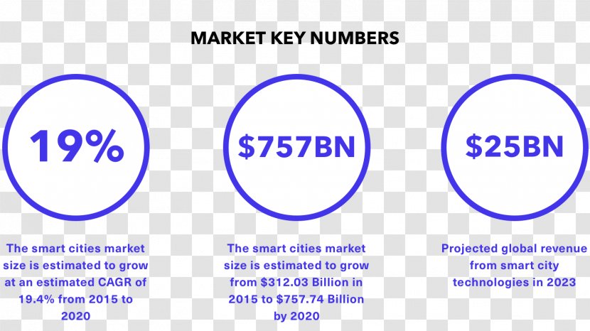 E-agriculture Precision Agriculture Market Vertical Farming - Smart Cities Transparent PNG