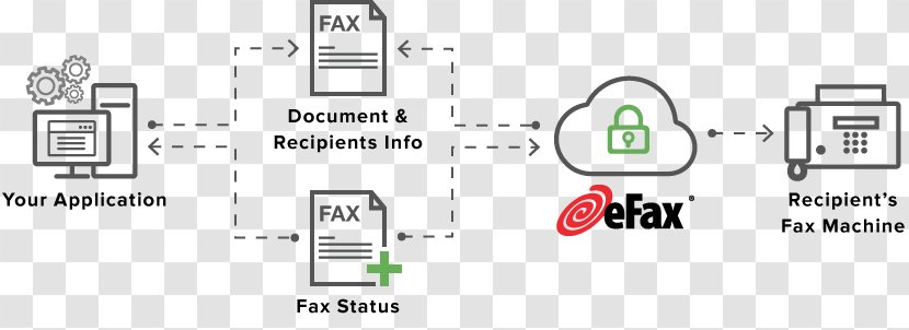 Document Product Design Logo Line Brand - Technology - Sending Fax Via Internet Transparent PNG