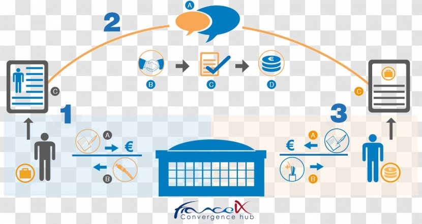 Marketplace Sales Service Business - Diagram - Transparent Image Transparent PNG