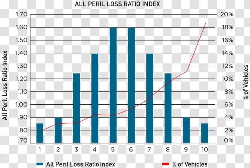 Vehicle Insurance Risk Loss Ratio Red Mountain Technologies - Paper - Deterioration Transparent PNG